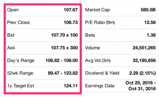 beginner-s-guide-to-reading-a-stock-table